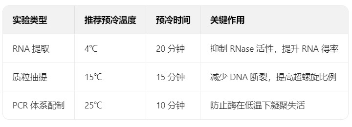 hitachi离心机CR16RX预冷功温度.png