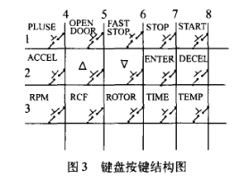 日立离心机控制混乱维修