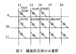 日立离心机按键故障维修