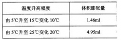 日立离心机转头在使用中需注意的问题