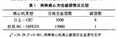 日光离心机离心破袋原因分析及改进方法